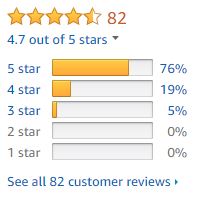 Reader Reviews on Amazon for Night People