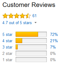 NP 61 Star Reviews